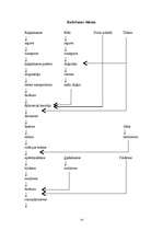 Referāts 'Rotācijas krāsns portlandcementa iegūšanai', 14.