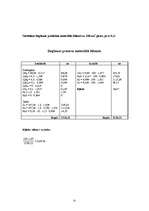 Referāts 'Rotācijas krāsns portlandcementa iegūšanai', 31.