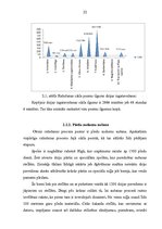 Referāts 'Ražošanas cikls un tā ietekmējošie faktori', 22.