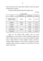 Referāts 'Ražošanas cikls un tā ietekmējošie faktori', 25.