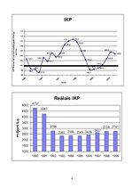 Referāts 'Latvijas iekšzemes kopprodukta raksturojums', 4.