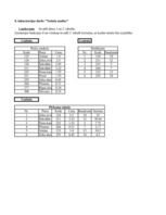 Konspekts 'Laboratorijas darbs datormācībā', 1.