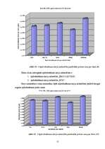 Referāts 'Dažādu apdrošināšanas akciju sabiedrību ekonomisko rādītāju analīze un salīdzinā', 12.