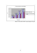 Referāts 'Dažādu apdrošināšanas akciju sabiedrību ekonomisko rādītāju analīze un salīdzinā', 19.