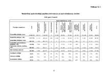 Referāts 'Dažādu apdrošināšanas akciju sabiedrību ekonomisko rādītāju analīze un salīdzinā', 25.