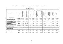 Referāts 'Dažādu apdrošināšanas akciju sabiedrību ekonomisko rādītāju analīze un salīdzinā', 26.