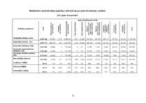 Referāts 'Dažādu apdrošināšanas akciju sabiedrību ekonomisko rādītāju analīze un salīdzinā', 27.