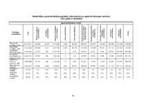 Referāts 'Dažādu apdrošināšanas akciju sabiedrību ekonomisko rādītāju analīze un salīdzinā', 28.