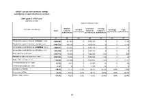 Referāts 'Dažādu apdrošināšanas akciju sabiedrību ekonomisko rādītāju analīze un salīdzinā', 30.