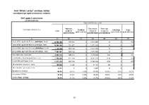 Referāts 'Dažādu apdrošināšanas akciju sabiedrību ekonomisko rādītāju analīze un salīdzinā', 31.