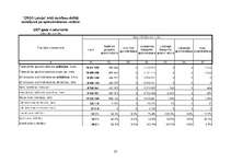 Referāts 'Dažādu apdrošināšanas akciju sabiedrību ekonomisko rādītāju analīze un salīdzinā', 32.