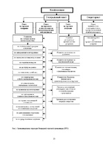 Referāts 'Всемирная торговая организация', 13.