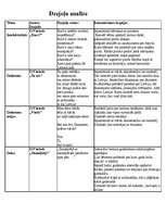 Konspekts 'Dzejoļu analīze', 1.