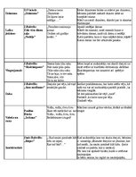 Konspekts 'Dzejoļu analīze', 2.