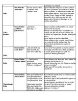 Konspekts 'Dzejoļu analīze', 3.