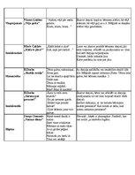 Konspekts 'Dzejoļu analīze', 4.