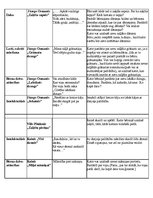 Konspekts 'Dzejoļu analīze', 5.