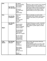 Konspekts 'Dzejoļu analīze', 6.