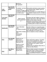 Konspekts 'Dzejoļu analīze', 7.