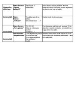 Konspekts 'Dzejoļu analīze', 8.