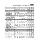 Referāts 'Latvijas valsts budžeta nodokļu ieņēmumu analīze', 20.