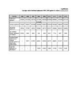 Referāts 'Latvijas valsts budžeta nodokļu ieņēmumu analīze', 21.