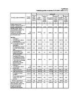 Referāts 'Latvijas valsts budžeta nodokļu ieņēmumu analīze', 22.