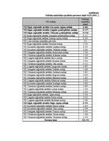 Referāts 'Latvijas valsts budžeta nodokļu ieņēmumu analīze', 24.