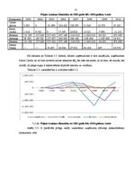 Diplomdarbs 'Mārketings, interneta mārketings, uzņēmuma virzīšana', 31.