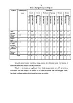 Diplomdarbs 'Mārketings, interneta mārketings, uzņēmuma virzīšana', 39.