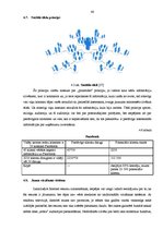 Diplomdarbs 'Mārketings, interneta mārketings, uzņēmuma virzīšana', 46.