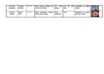 Konspekts 'Viengadīgās puķes', 8.