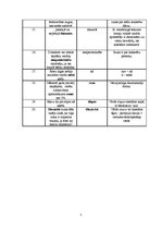 Konspekts 'Valodas kļūdu analīze', 5.