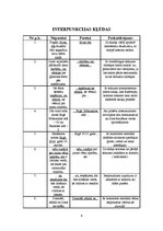Konspekts 'Valodas kļūdu analīze', 6.