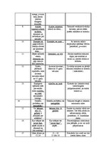 Konspekts 'Valodas kļūdu analīze', 7.