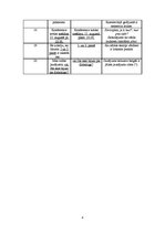 Konspekts 'Valodas kļūdu analīze', 8.