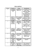 Konspekts 'Valodas kļūdu analīze', 9.