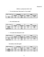 Referāts 'Rūdolfa Blaumaņa noveļu "Salna pavasarī" un "Purva bridējs" ideju aktualitāte šo', 21.