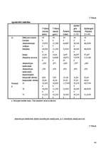 Referāts 'Sansiegumu motivācijas un trauksmes mijiedarbība', 44.