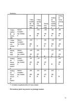 Referāts 'Sansiegumu motivācijas un trauksmes mijiedarbība', 51.