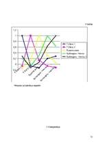 Referāts 'Sansiegumu motivācijas un trauksmes mijiedarbība', 52.
