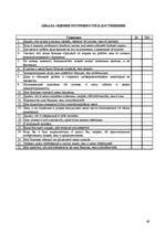 Referāts 'Sansiegumu motivācijas un trauksmes mijiedarbība', 60.