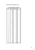 Referāts 'Sansiegumu motivācijas un trauksmes mijiedarbība', 63.