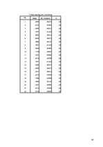 Referāts 'Sansiegumu motivācijas un trauksmes mijiedarbība', 64.