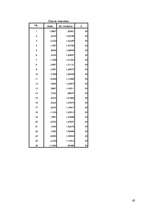 Referāts 'Sansiegumu motivācijas un trauksmes mijiedarbība', 65.