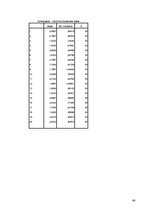 Referāts 'Sansiegumu motivācijas un trauksmes mijiedarbība', 66.