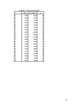 Referāts 'Sansiegumu motivācijas un trauksmes mijiedarbība', 67.