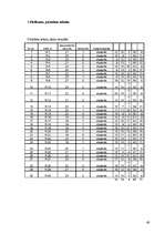 Referāts 'Sansiegumu motivācijas un trauksmes mijiedarbība', 68.