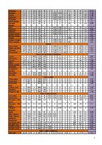 Paraugs 'Ievads operāciju pētīšanā. Pārtikas groza problēma', 5.