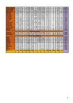Paraugs 'Ievads operāciju pētīšanā. Pārtikas groza problēma', 6.